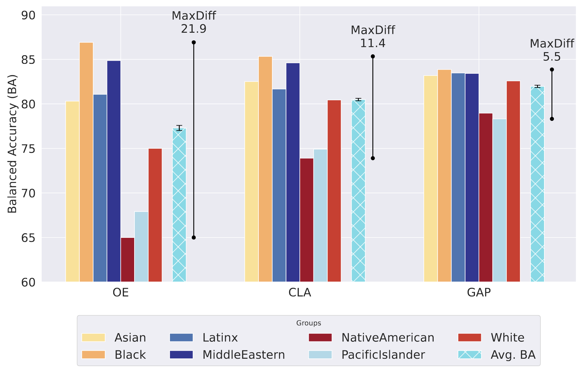 GAP for Target-group detection