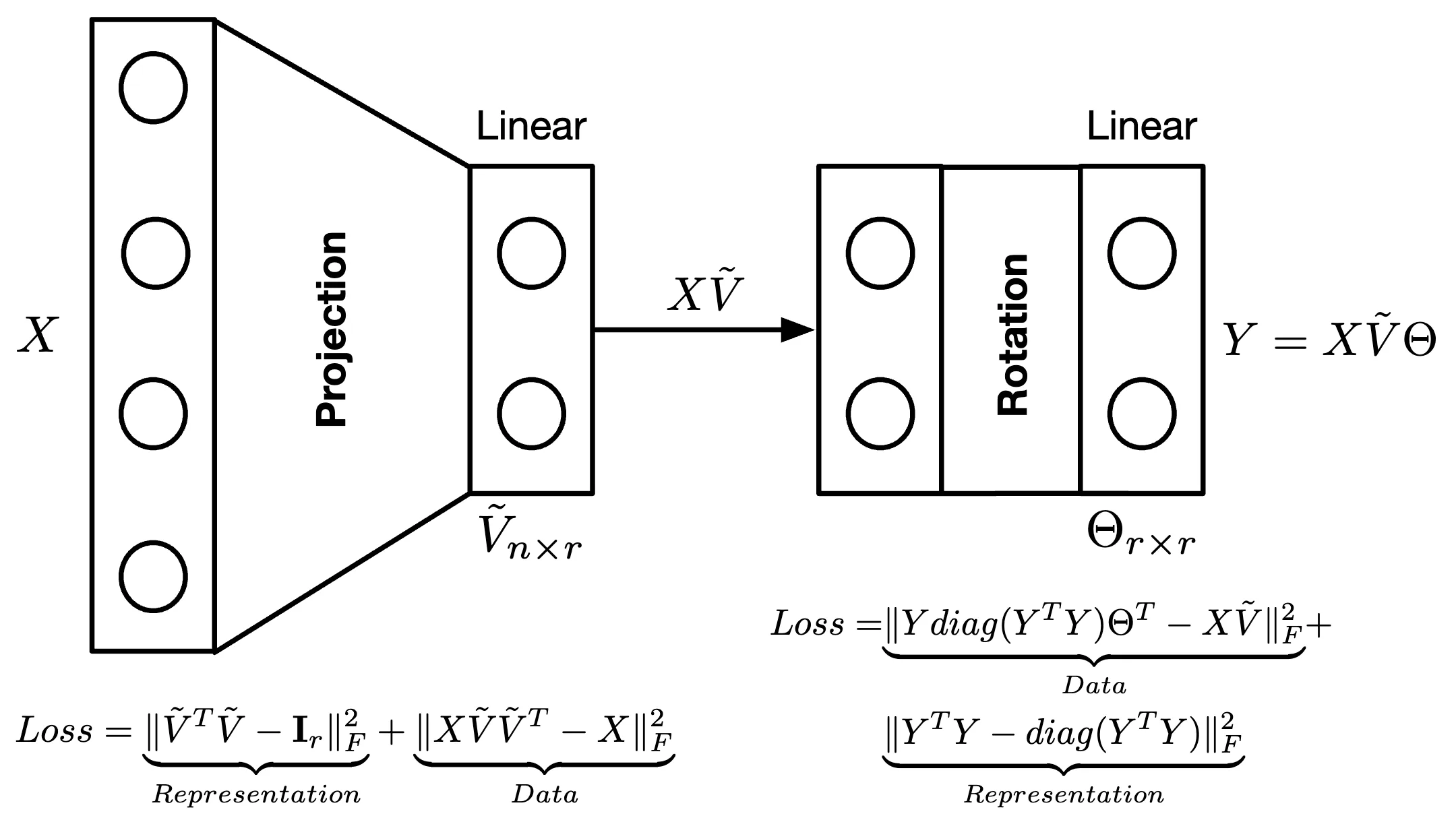 Neural SVD solver for Big Data diagram